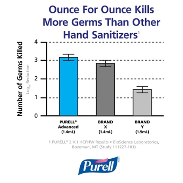PURELL 365912CT Purell Instant Hand Sanitiz 754965
