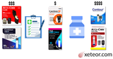 How to Save Money on Blood Glucose Test Strips: A Guide for Seniors