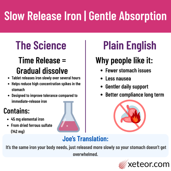 How does Slow FE work?