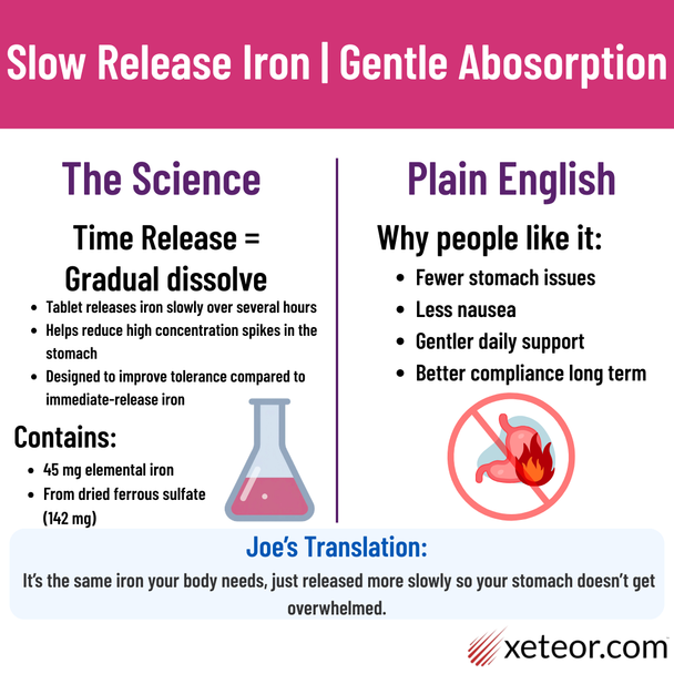 How does Slow FE work?