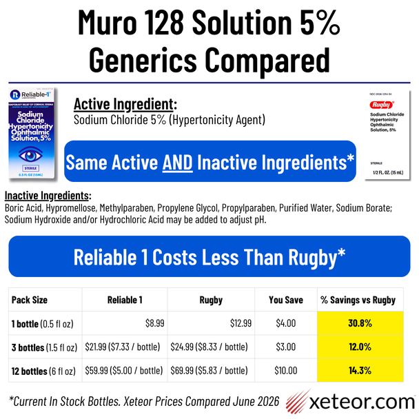 Muro 128 Solution 5% generic comparison showing Reliable 1 and Rugby sodium chloride ophthalmic solution with same ingredients and Reliable 1 costing less than Rugby.