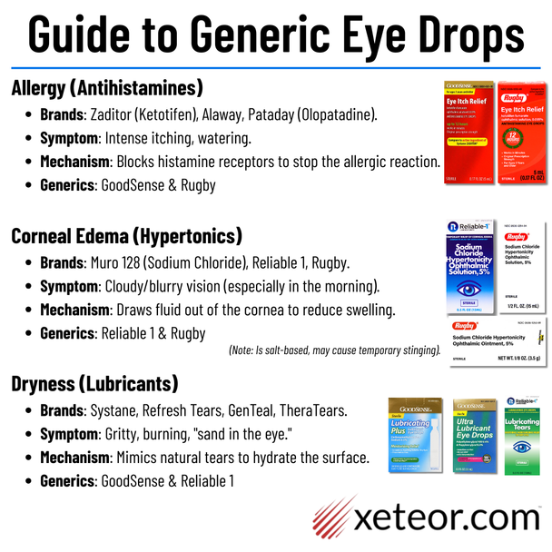 Guide to Generic Eye Drops