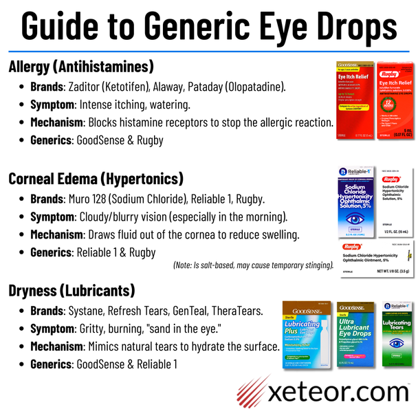 Guide to Generic Eye Drops