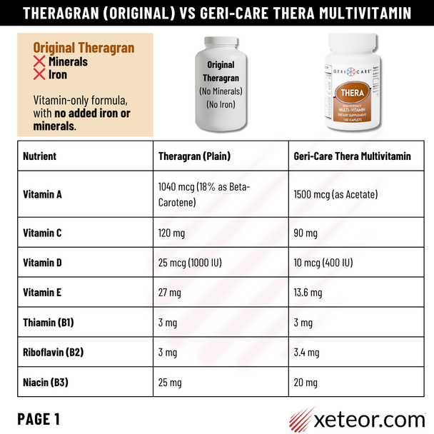 Original Theragran vs Geri-Care Thera Multivitamin - No Iron, No Minerals - Page 1