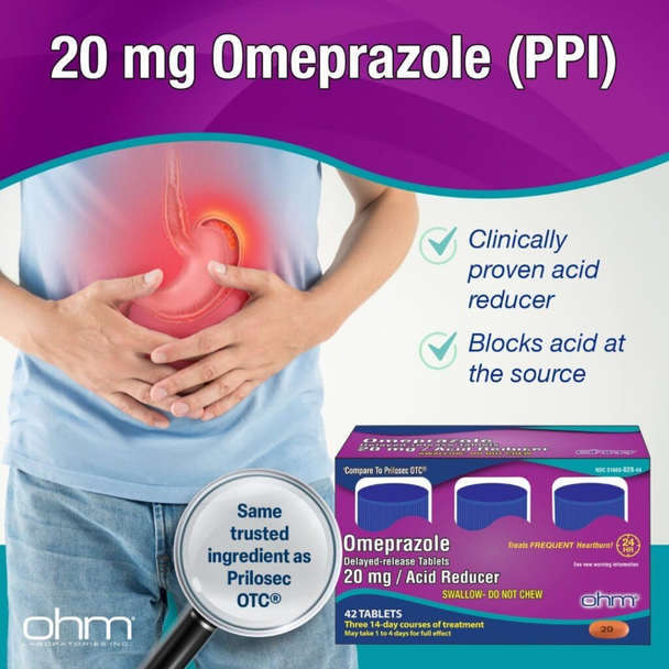 Ohm Omeprazole 20 mg Acid Reducer - 42 Tablets | Compare to Prilosec OTC - 24 Hour Relief