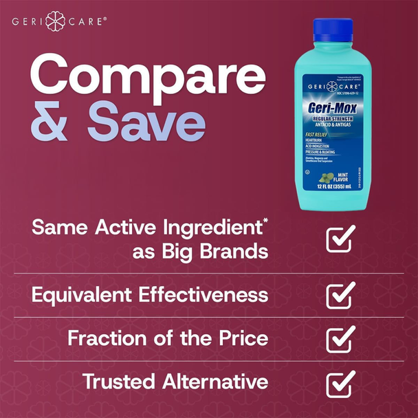 Compare and save graphic showing Geri-Mox antacid offers the exact same active ingredients as Maalox for a fraction of the price.