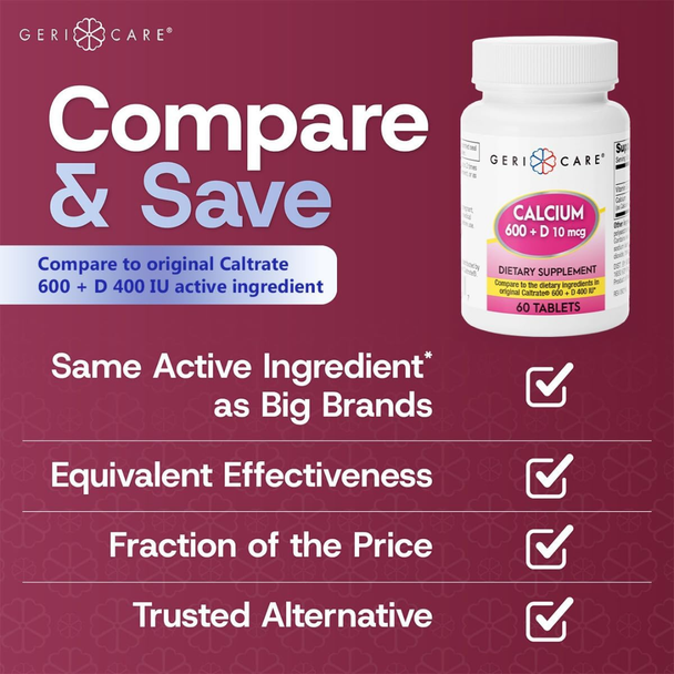 Infographic highlighting Geri-Care Calcium 600 plus D3 as a compare and save option, featuring checkmarks for having the same active ingredients as national brands at a fraction of the cost.