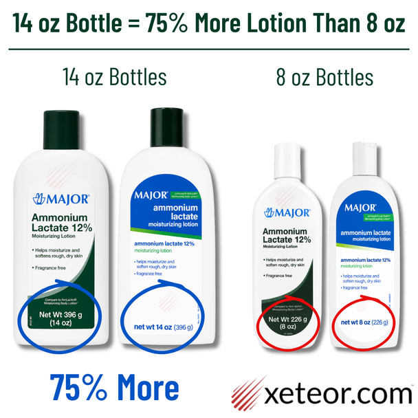 Major Ammonium Lactate 12% lotion size comparison showing the 14 oz bottle has 75% more lotion than the 8 oz bottle.