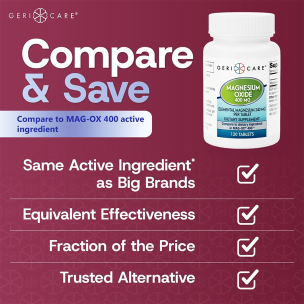 Geri-Care "Compare & Save" promotional graphic highlighting equivalent active ingredients to national brands at a lower cost.