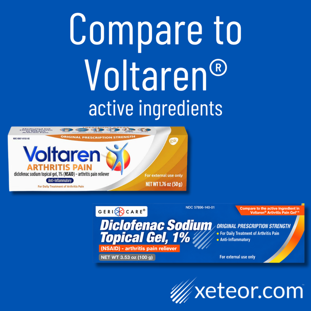 Geri-Care Diclofenac Sodium Topical Gel 1% Compare to active ingredient in Voltaren Arthritis Pain Gel at a lower price.