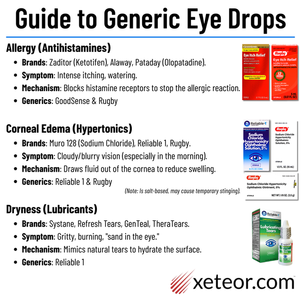 Guide to Generic Eye Drops