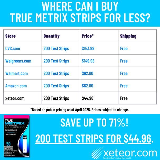 Where Can I Buy True Metrix Test Strips - 200 Test Strips