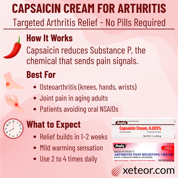 Capsaicin Cream for Arthritis Pain in the Hands