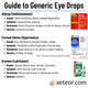 Guide to Generic Eye Drops