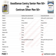 Centrum Silver Men 50+ vs GoodSense Centry Senior Men 50+ Multivitamin - Page 1