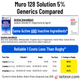 Muro 128 Solution 5% generic comparison showing Reliable 1 and Rugby sodium chloride ophthalmic solution with same ingredients and Reliable 1 costing less than Rugby.