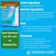 Informational graphic for GoodSense Lubricating Plus Eye Drops listing active and inactive ingredients, uses, and directions. A green comparison bubble highlights that it has the same ingredients as Refresh Plus but costs 30% less.