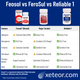 Reliable 1 Ferrous Sulfate 325 mg vs Major Ferosul vs Feosol
