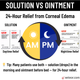 Muro 128 Solution vs Ointment for Corneal Edema
