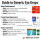 Guide to Generic Eye Drops