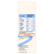 Clinical information panel on Foster & Thrive Maximum Strength Lice Killing Shampoo showing active ingredients and safety warnings.
