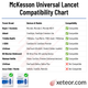 McKesson universal twist lancet compatibility chart listing compatible and incompatible lancing devices