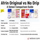 Foster & Thrive Nasal Spray - 1 fl oz | Compare to Afrin No Drip vs Afrin Original