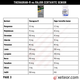 Theragran-M Ingredients vs Major CertaVite Senior Vitamins - Page 3