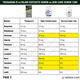 Comparison table of trace minerals and antioxidants for Theragran-M, Major CertaVite Senior, and Geri-Care Senior Tabs. The chart highlights that Geri-Care lacks Boron, Vanadium, and Silicon, which are included in the other two brands. It also shows Theragran-M is the only formula containing CoQ10 and maintains the highest level of Chromium at 150 mcg.