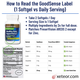 GoodSense Healthy Eyes SuperView2 vs PreserVision AREDS 2 ingredient comparison chart showing 2 softgel daily dosage matching Vitamin C, E, Lutein, Zeaxanthin, and Copper with lower 20 mg Zinc.
