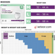 McKesson Extended Wear incontinence underwear size guide for Medium, Large and X-Large with waist and height-weight sizing chart