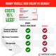 Rugby Greaseless Muscle Rub Cream