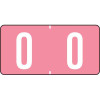Tab Products Numeric Labels Number 0 A1277-0