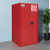 FireKing 60-Gallon Flammable Safety Cabinet