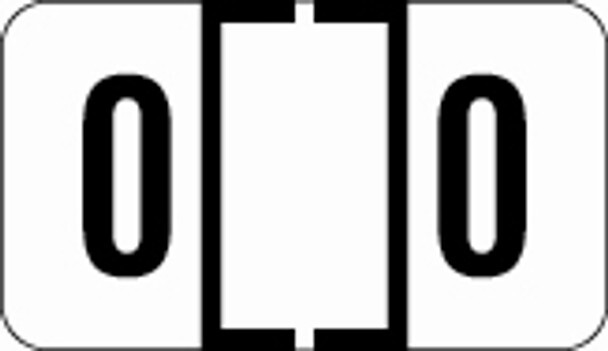 Traco Numeric Labels