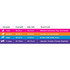 Neoflex Dog Harness Size Chart