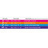 Neoprene Dog Collar Size Chart