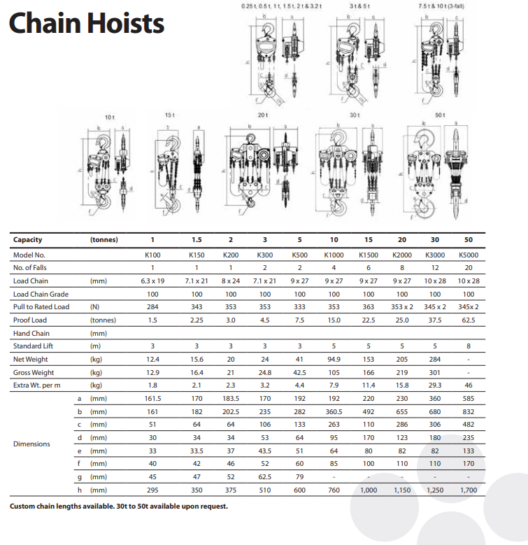 Chain Hoist