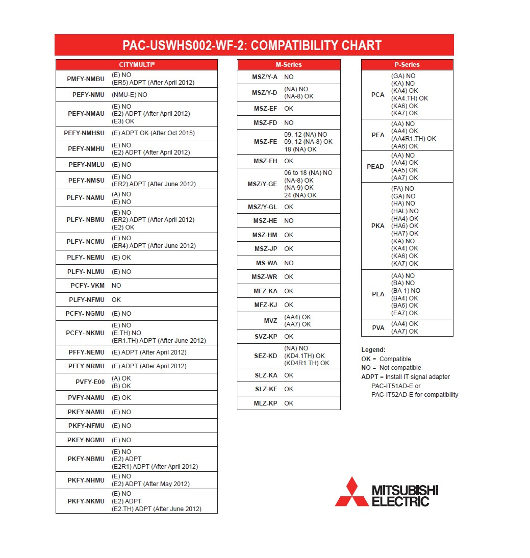 PAC-USWHS002-WF-2 Wireless Interface Control & PAC-USWHS003-TH-1 Sensor ...