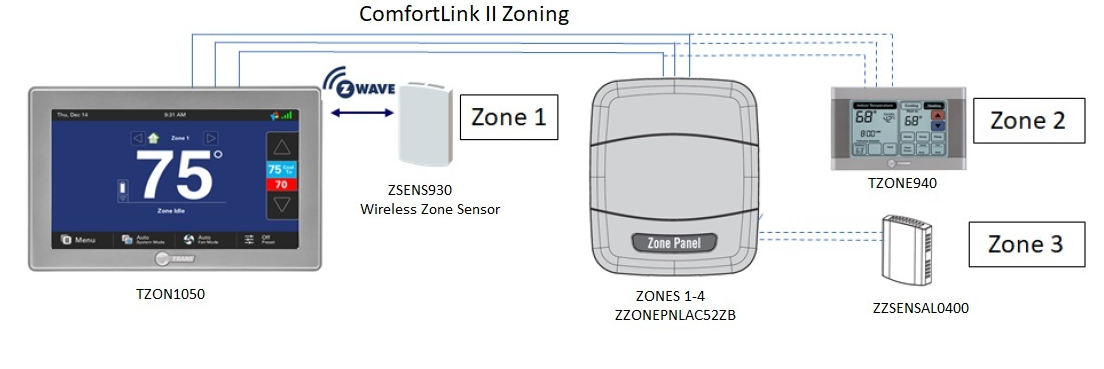 American Standard TH100NX Z-Wave Temperature and Humidity Sensor