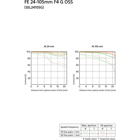 Sony SEL24105G FE 24-105mm F4 G OSS