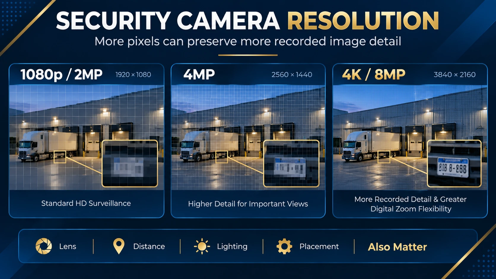 1080p vs 4MP vs 4K Security Camera Resolution 1080p vs 4MP vs 4K security camera resolution comparison
