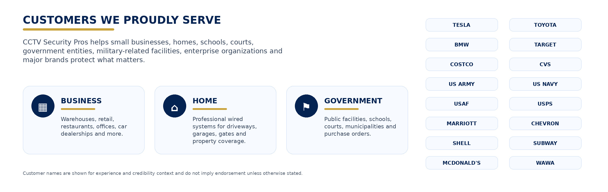 CCTV Security Pros serves business, home and government customers including major organizations, schools, courts, military-related facilities and enterprise customers