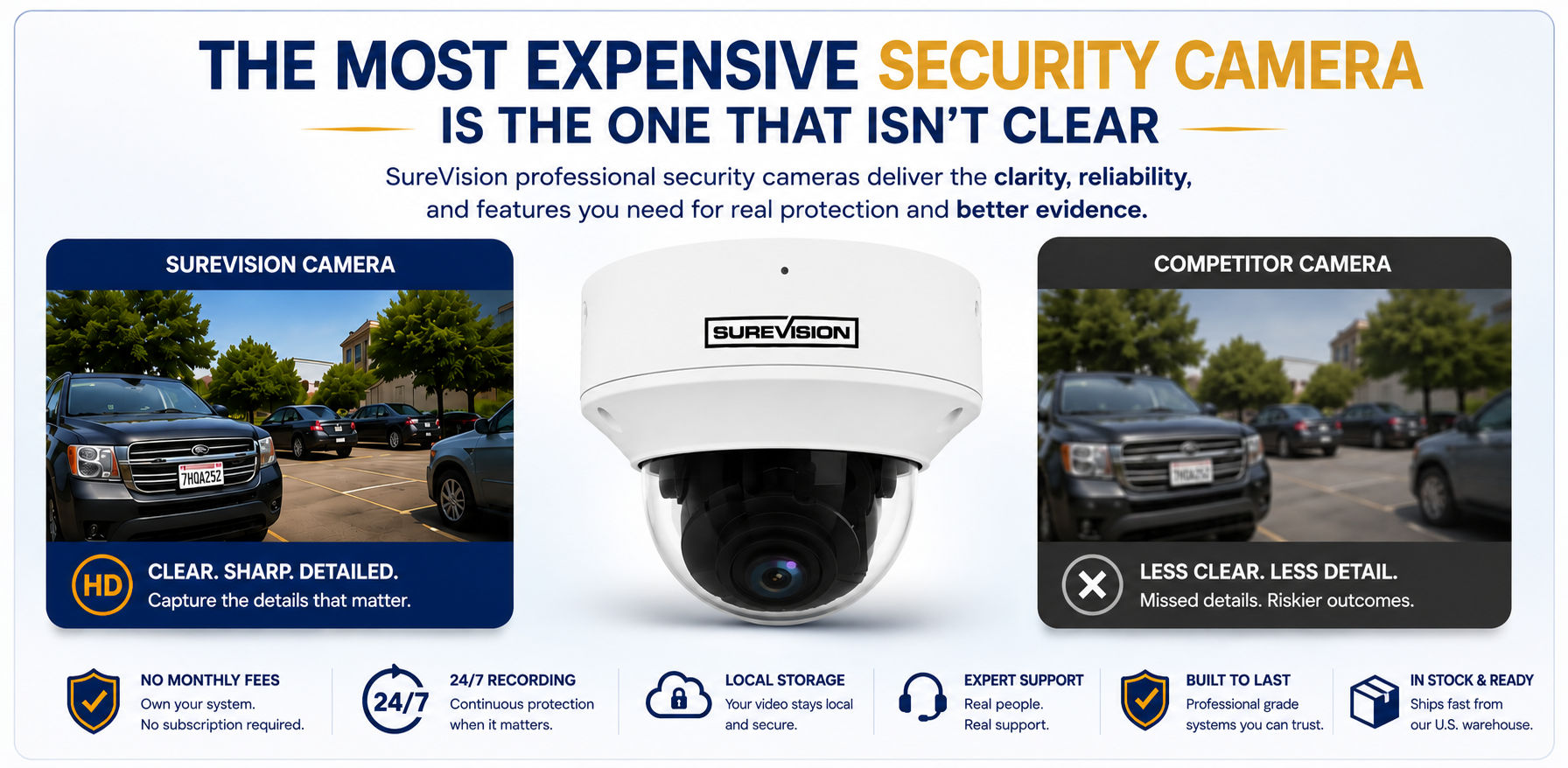 The most expensive security camera is the one that is not clear. SureVision professional security cameras deliver better clarity, reliable recording, local storage and no monthly fees.
