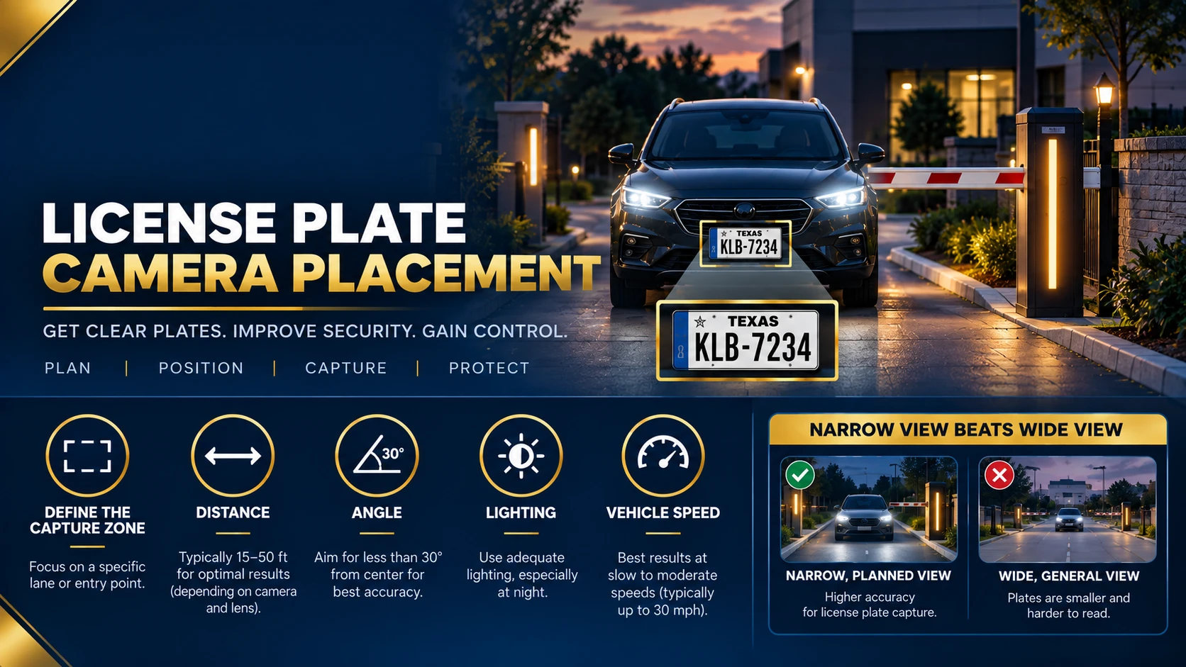 License Plate Camera Placement Guide License plate camera placement guide showing vehicle capture zone angle lighting and distance