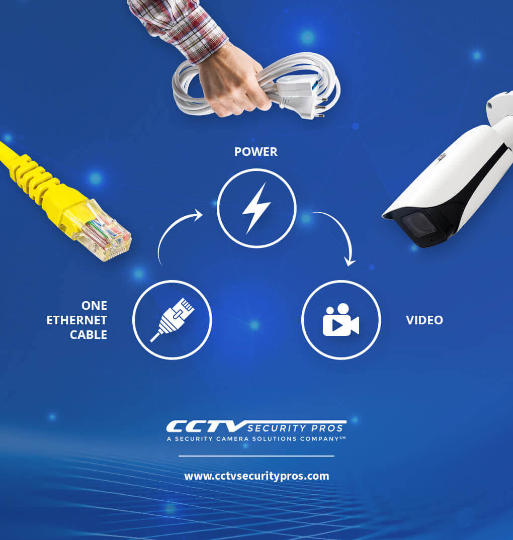 Power over ethernet security camera graphic