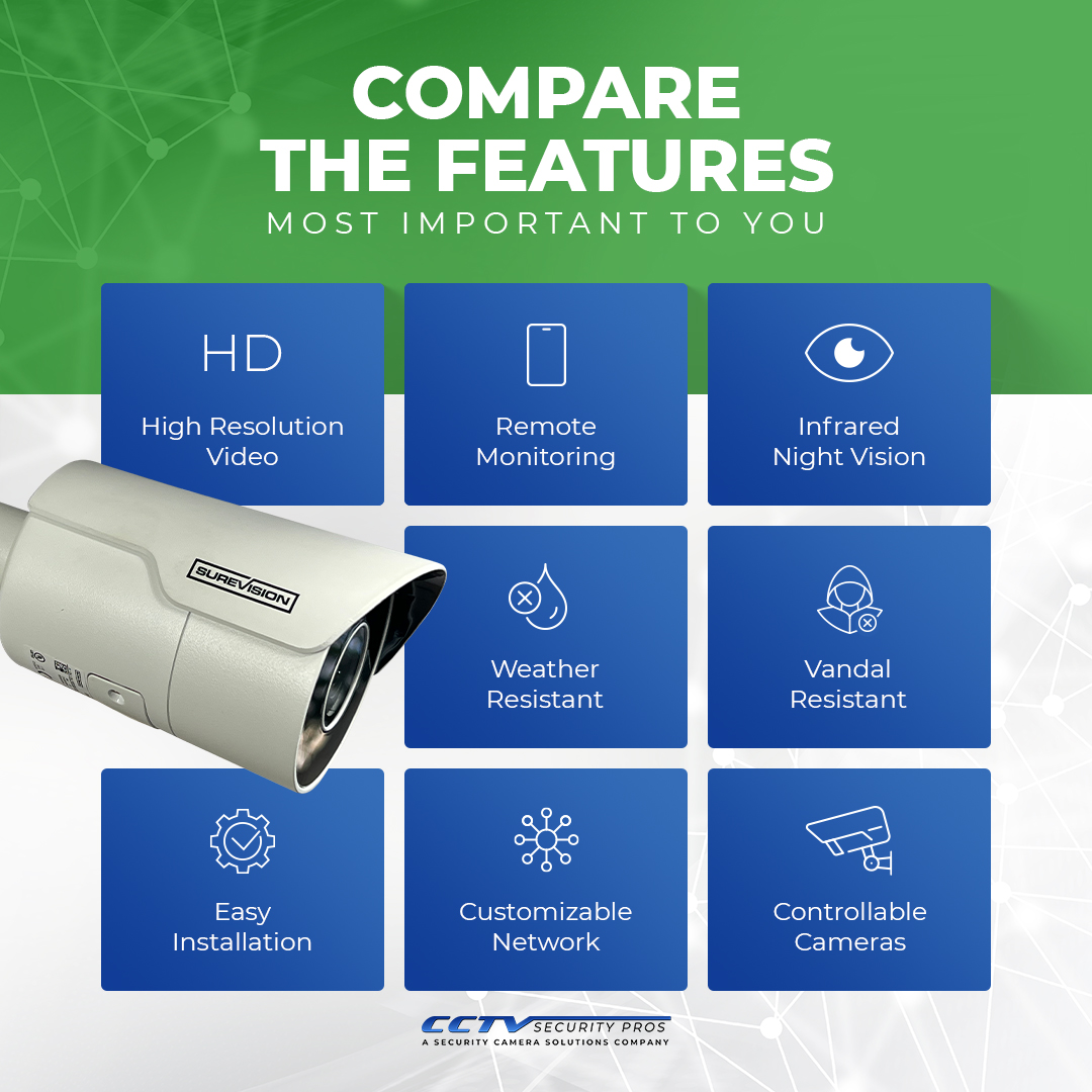 Security Cameras and Best Features