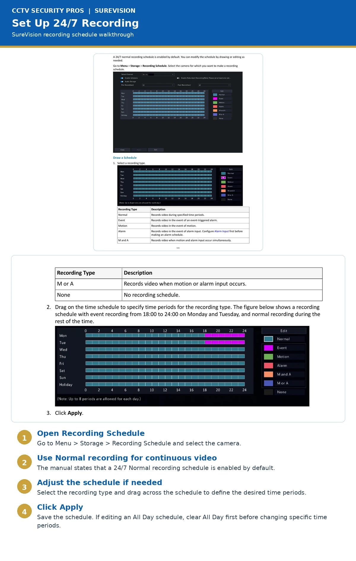 SureVision NVR 24 hour continuous recording schedule walkthrough