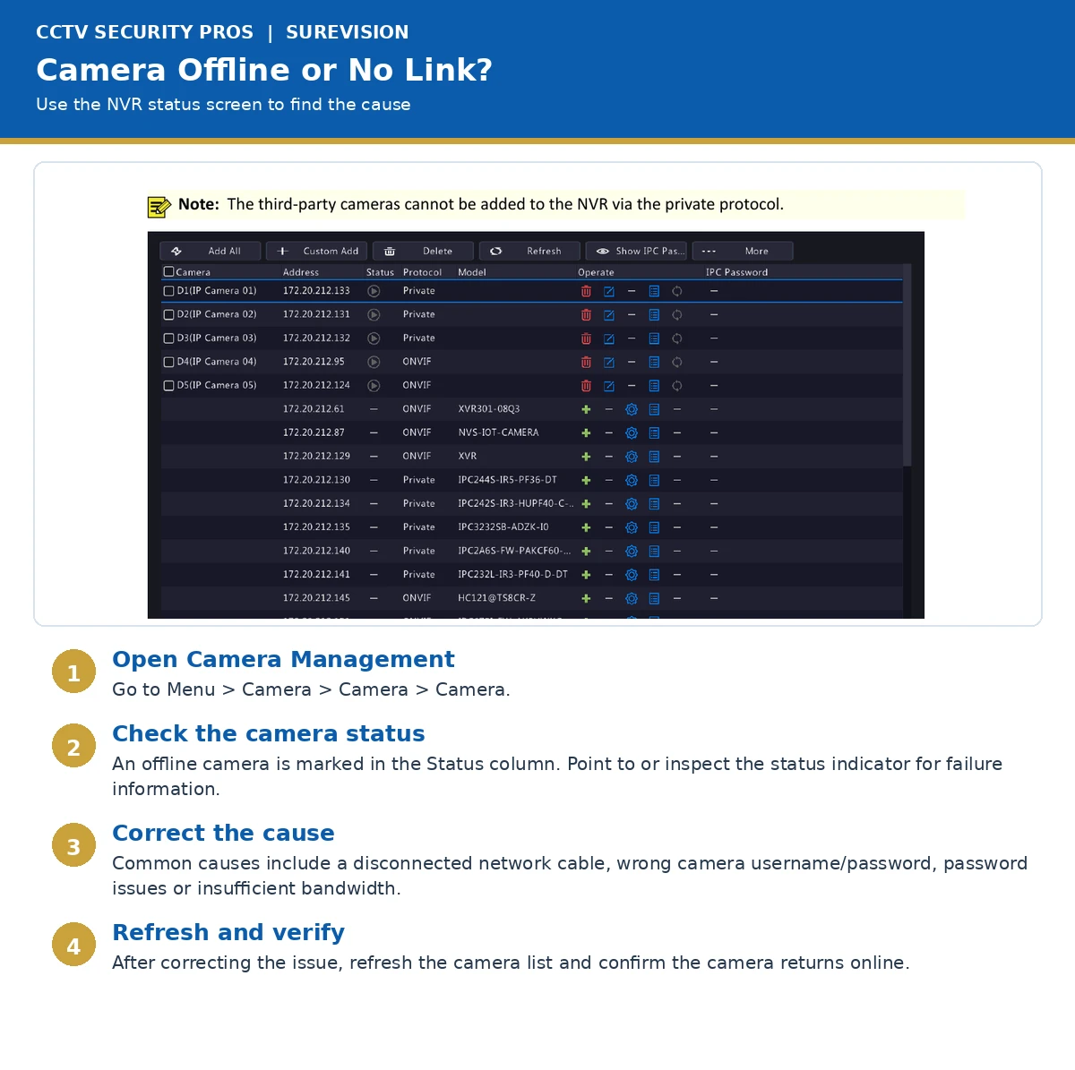 SureVision camera offline No Link troubleshooting walkthrough