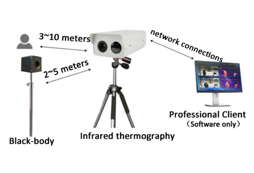 Thermal IP Security Camera Set Up 